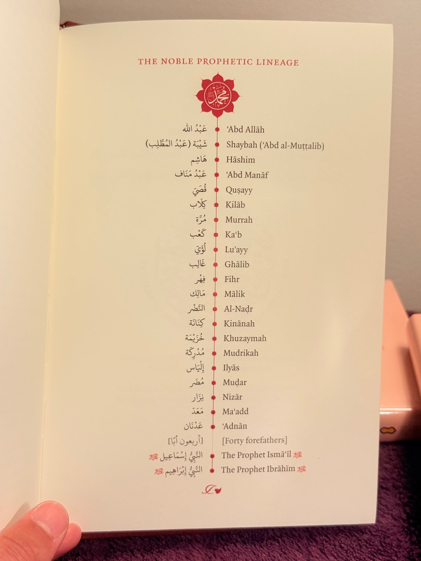 The Hamziyyah of Imam al-Buṣīrī